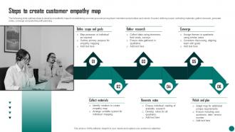 Steps To Create Customer Empathy Map