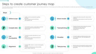 Steps To Create Customer Enhancing Business Insights Implementing Product Data Analytics SS V