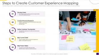 Steps To Create Customer Experience Mapping