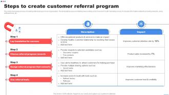Steps To Create Customer Referral Program Customer Marketing Strategies To Encourage