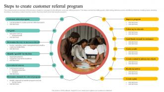 Steps To Create Customer Referral Program Ppt Powerpoint Presentation Layouts