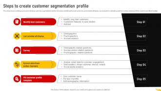 Steps To Create Customer Segmentation Customer Segmentation Strategy MKT SS V