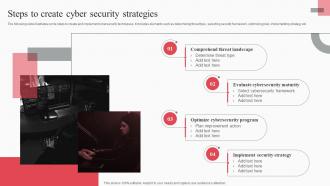 Steps To Create Cyber Security Strategies Cyber Attack Risks Mitigation