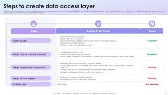 Steps To Create Data Access Layer