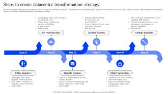 Steps To Create Datacentre Transformation Strategy