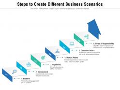 Steps to create different business scenarios