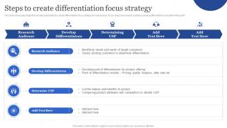 Steps To Create Differentiation Focus Porters Generic Strategies For Targeted And Narrow Customer