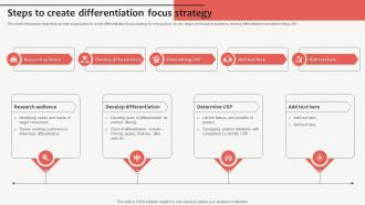 Steps To Create Differentiation Focus Strategy Customized Product Strategy For Niche