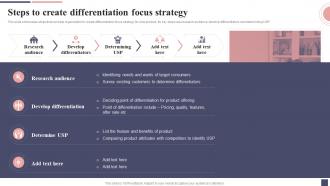 Steps To Create Differentiation Focus Strategy Focus Strategy For Niche Market Entry