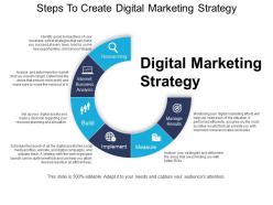 Steps to create digital marketing strategy ppt images