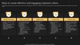 Steps To Create Effective And Engaging Explainer Videos Synthesia AI Text To Video AI SS V