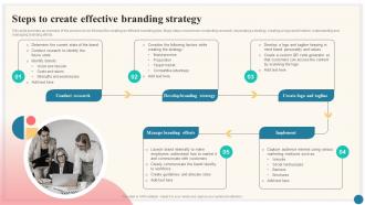 Steps To Create Effective Branding Strategy Trade Marketing Plan To Increase Market Share Strategy SS