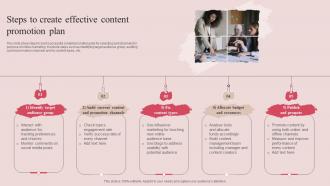 Steps To Create Effective Content Promotion Plan
