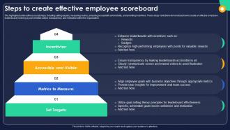 Steps To Create Effective Employee Scoreboard