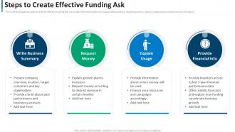 Steps To Create Effective Funding Ask