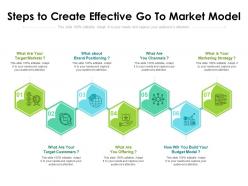 Steps to create effective go to market model