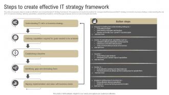 Steps To Create Effective IT Strategy Framework