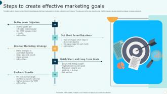 Steps To Create Effective Marketing Goals