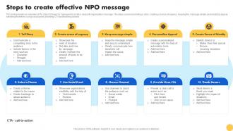 Steps To Create Effective NPO Message Creating Nonprofit Marketing Strategy MKT SS V