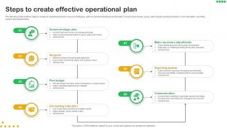 Steps To Create Effective Operational Plan