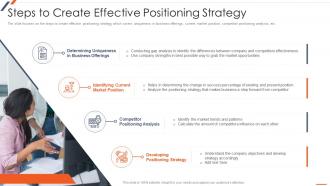 Steps To Create Effective Positioning Strategy Strategic Planning For Industrial Marketing
