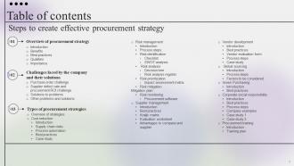 Steps To Create Effective Procurement Strategy CD V Researched Designed