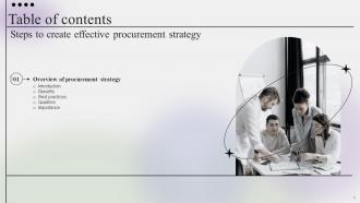 Steps To Create Effective Procurement Strategy CD V Colorful Designed