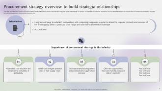 Steps To Create Effective Procurement Strategy CD V Impressive Designed