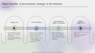 Steps To Create Effective Procurement Strategy CD V Interactive Designed