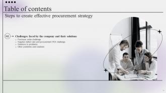 Steps To Create Effective Procurement Strategy CD V Analytical Designed