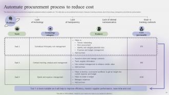 Steps To Create Effective Procurement Strategy CD V Pre-designed Designed