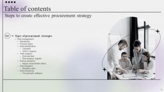 Steps To Create Effective Procurement Strategy CD V Idea Professional