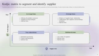 Steps To Create Effective Procurement Strategy CD V Designed Professional