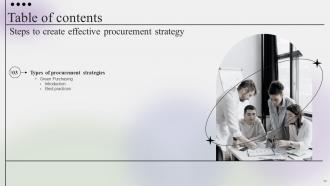 Steps To Create Effective Procurement Strategy CD V Aesthatic Professional