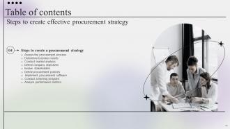 Steps To Create Effective Procurement Strategy CD V Content Ready Colorful