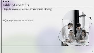 Steps To Create Effective Procurement Strategy CD V Informative Colorful