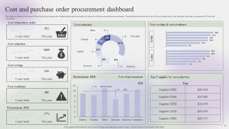 Steps To Create Effective Procurement Strategy CD V Graphical Colorful