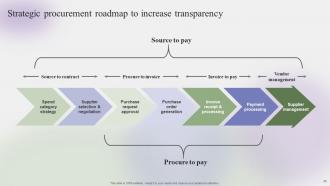 Steps To Create Effective Procurement Strategy CD V Slides Impressive