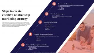 Steps To Create Effective Relationship Marketing Strategy Organization Function Strategy SS V