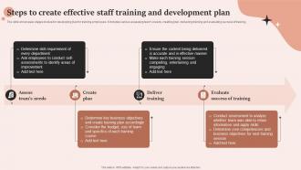 Steps To Create Effective Staff Training And Development Plan
