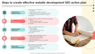 Steps To Create Effective Website Development SEO Action Plan