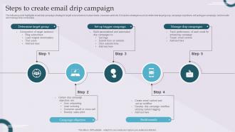 Steps To Create Email Drip Campaign