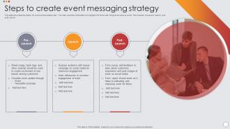 Steps To Create Event Messaging Strategy