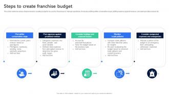 Steps To Create Franchise Budget Guide For Establishing Franchise Business