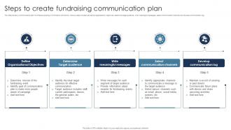 Steps To Create Fundraising Communication Plan