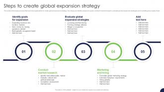 Steps To Create Global Expansion Strategy For Target Market Assessment