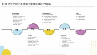 Steps To Create Global Expansion Strategy Global Market Assessment And Entry Strategy For Business Expansion