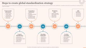 Steps To Create Global Standardization Strategy Evaluating Global Market