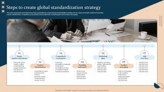 Steps To Create Global Standardization Strategy Strategic Guide For International Market Expansion