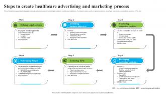 Steps To Create Healthcare Advertising And Marketing Process